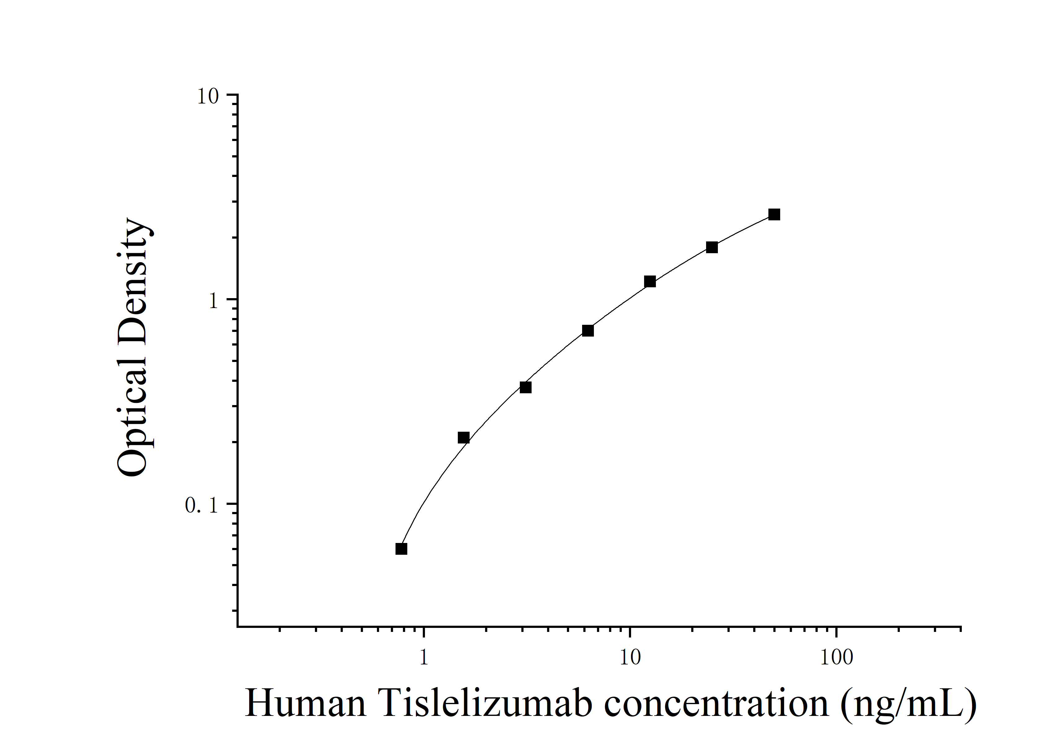 Human Tislelizumab (Tislelizumab) ELISA Kit